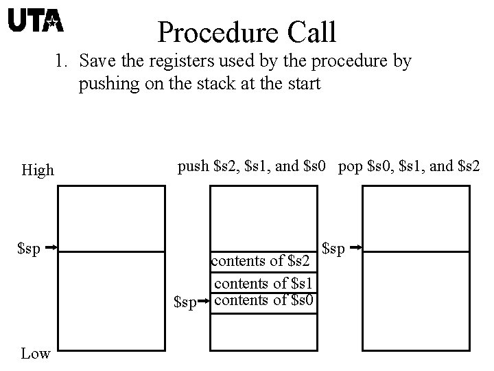 Procedure Call 1. Save the registers used by the procedure by pushing on the
