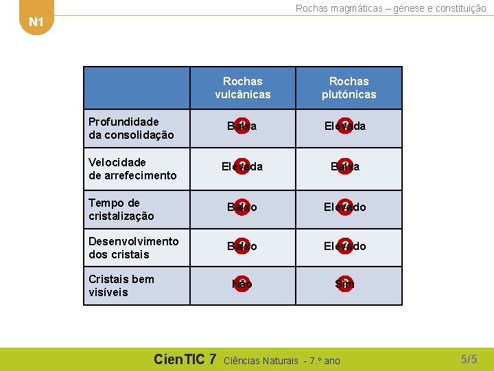 Rochas magmáticas – génese e constituição N 1 Rochas vulcânicas Rochas plutónicas Profundidade da