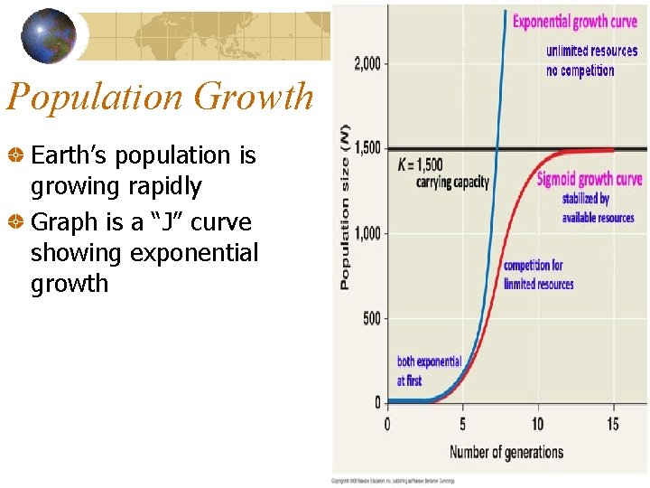 Population Growth Earth’s population is growing rapidly Graph is a “J” curve showing exponential
