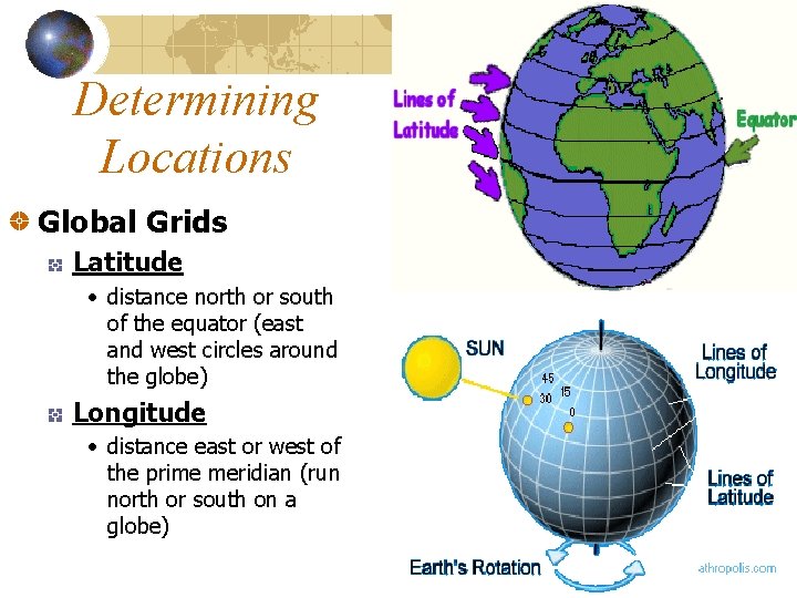 Determining Locations Global Grids Latitude • distance north or south of the equator (east