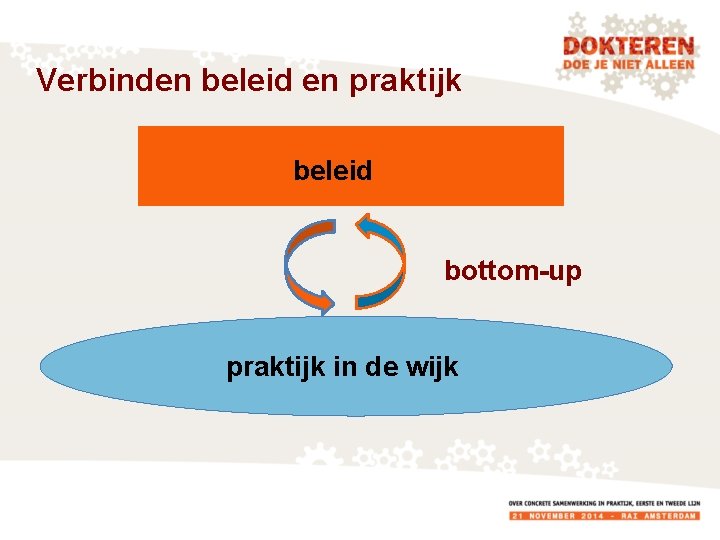 Verbinden beleid en praktijk beleid bottom-up praktijk in de wijk 