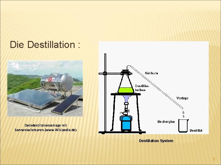 Die Destillation : Dachdestillationsanlage mit Sonnenkollektoren (www. Wikipedia. de) Destillation System 5 