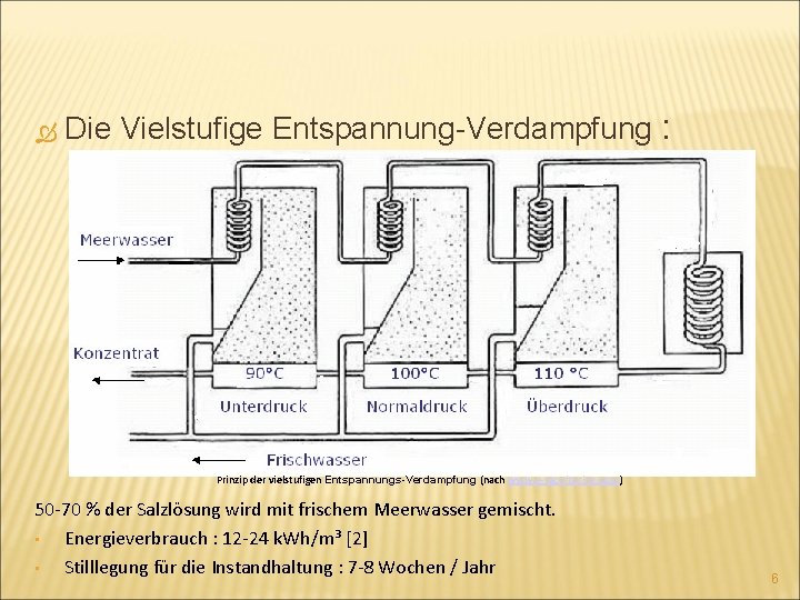  Die Vielstufige Entspannung-Verdampfung : Prinzip der vielstufigen Entspannungs-Verdampfung (nach www. e-monitoring. com) 50