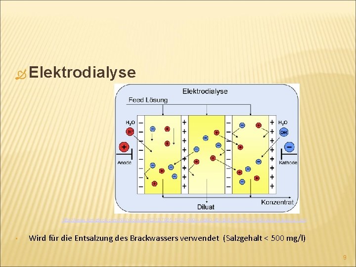  Elektrodialyse http: //www. fumatech. com/NR/rdonlyres/E 21 E 7965 -198 E-4093 -AB 90 -36