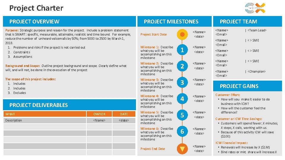 Project Charter PROJECT OVERVIEW PROJECT MILESTONES <Name> <date> 1 <Name> <date> Background and Scope: