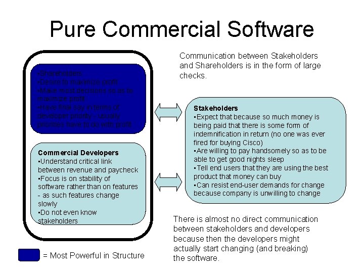 Pure Commercial Software • Shareholders • Desire to maximize profit • Make most decisions