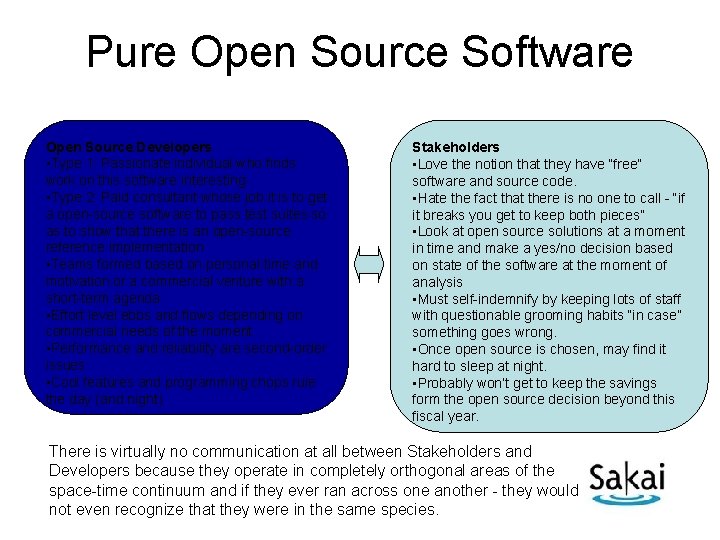 Pure Open Source Software Open Source Developers • Type 1: Passionate individual who finds