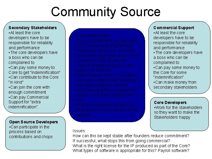 Community Source Secondary Stakeholders • At least the core developers have to be responsible