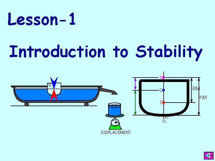 Lesson-1 Introduction to Stability M G B KM B IGHT WWEEIGHT TTO N S