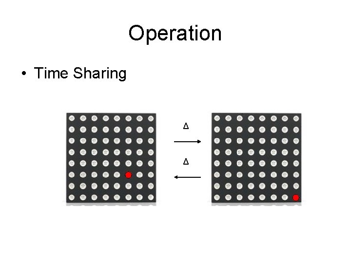 Operation • Time Sharing Δ Δ 