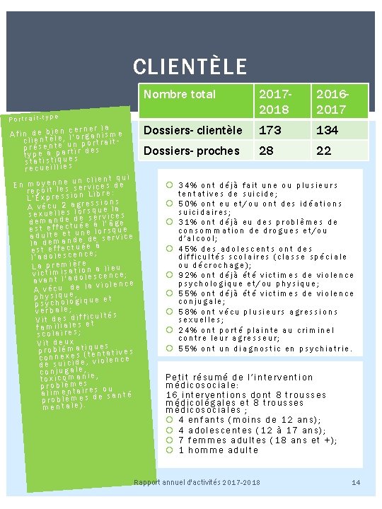 CLIENTÈLE Portrait-type n c e r n e r li as m e Afin