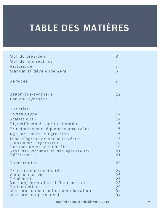 TABLE DES MATIÈRES Mot du président Mot de la directrice Historique Mandat et développement