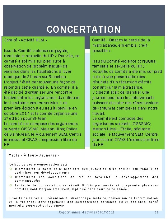 CONCERTATION Comité « Activité HLM » Issu du Comité violence conjugale, familiale et sexuelle