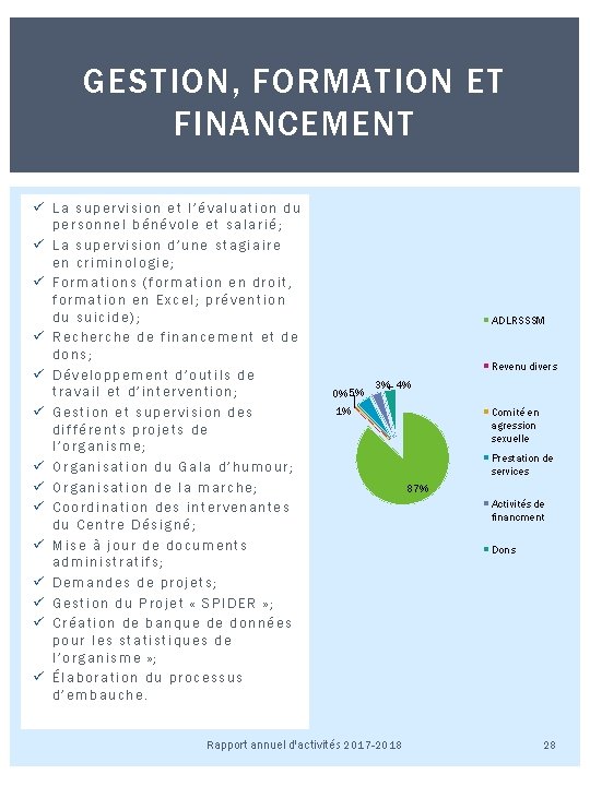 GESTION, FORMATION ET FINANCEMENT ü La supervision et l’évaluation du personnel bénévole et salarié;