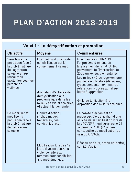 PLAN D’ACTION 2018 -2019 Volet 1 : La démystification et promotion Objectifs Moyens Commentaires
