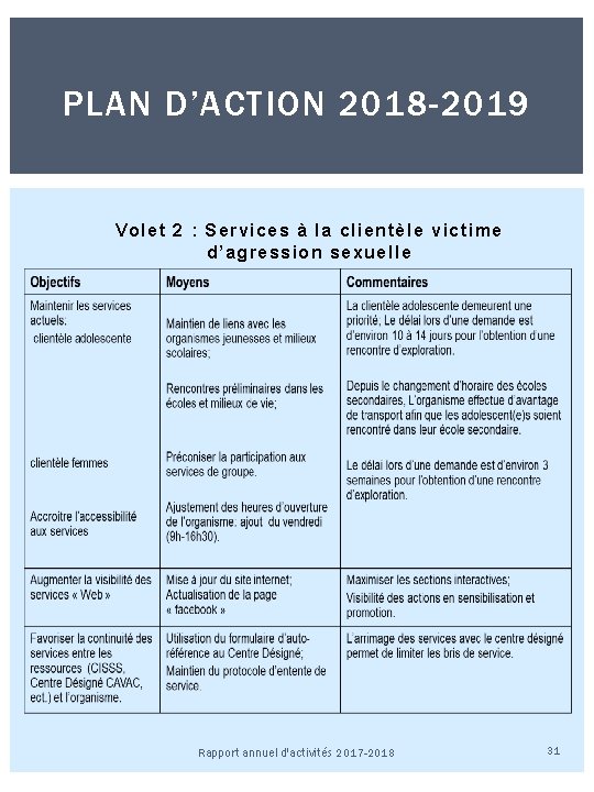 PLAN D’ACTION 2018 -2019 Volet 2 : Services à la clientèle victime d’agression sexuelle