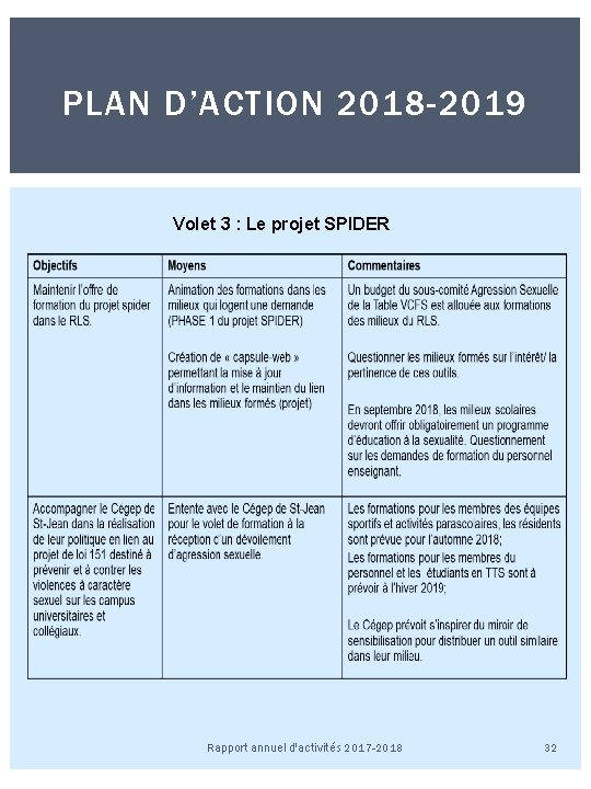 PLAN D’ACTION 2018 -2019 Volet 3 : Le projet SPIDER Rapport annuel d'activités 2017