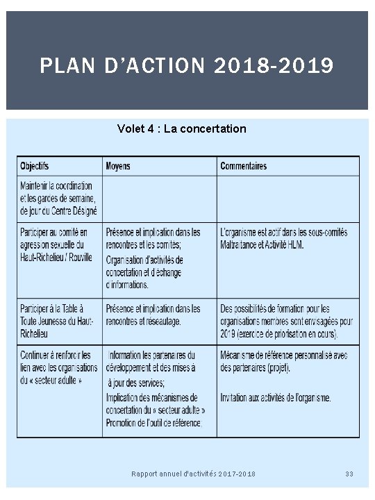 PLAN D’ACTION 2018 -2019 Volet 4 : La concertation Rapport annuel d'activités 2017 -2018