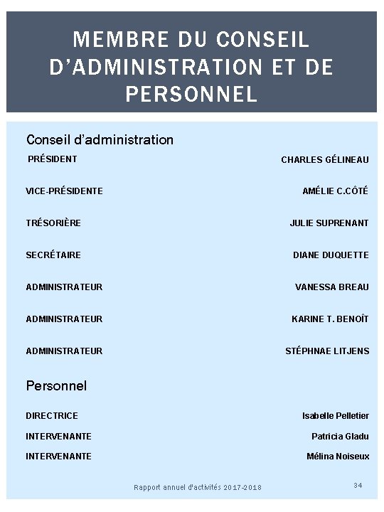 MEMBRE DU CONSEIL D’ADMINISTRATION ET DE PERSONNEL Conseil d’administration PRÉSIDENT CHARLES GÉLINEAU VICE-PRÉSIDENTE AMÉLIE