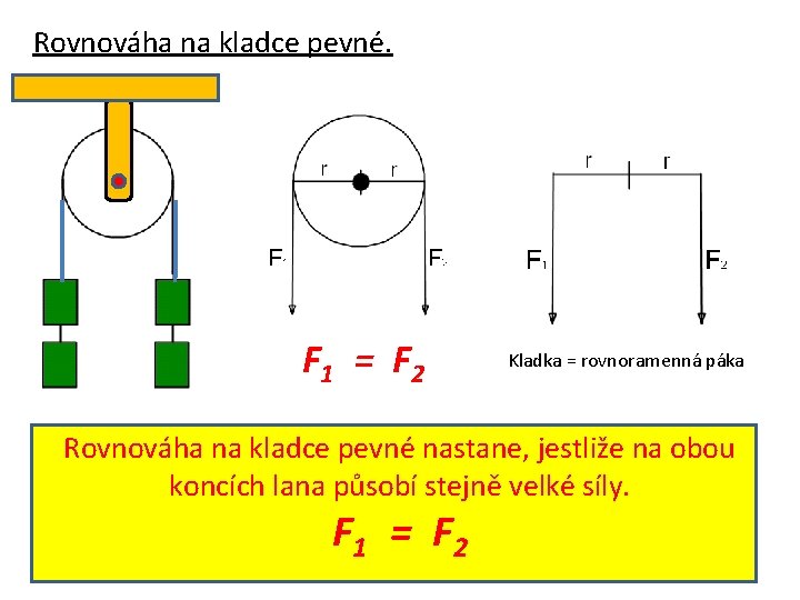 Rovnováha na kladce pevné. F 1 = F 2 Kladka = rovnoramenná páka Rovnováha