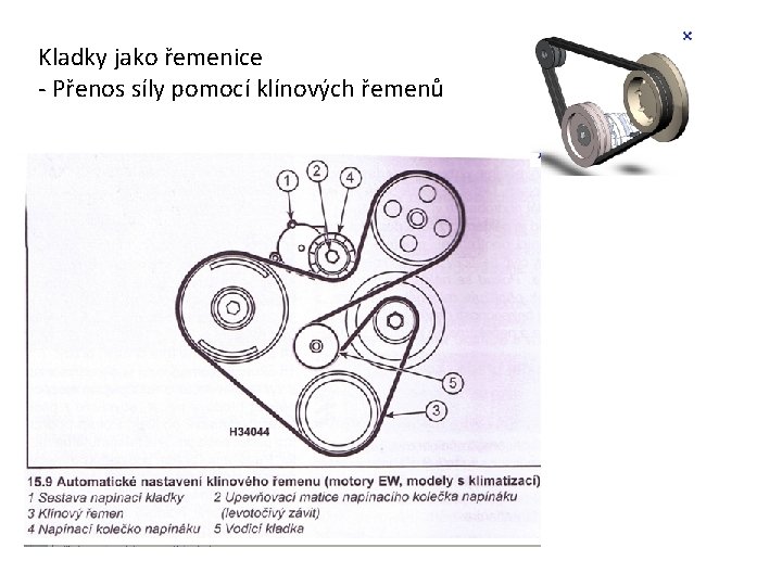 Kladky jako řemenice - Přenos síly pomocí klínových řemenů 