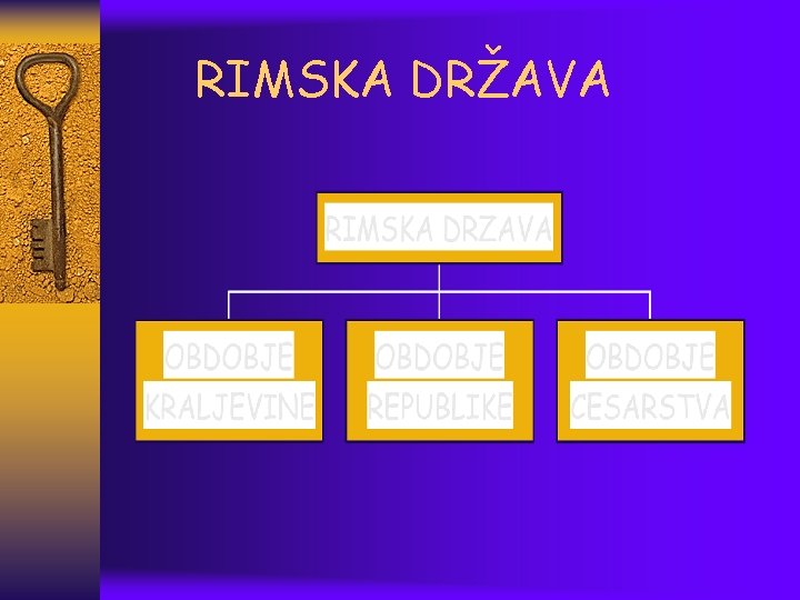 RIMSKA DRŽAVA 