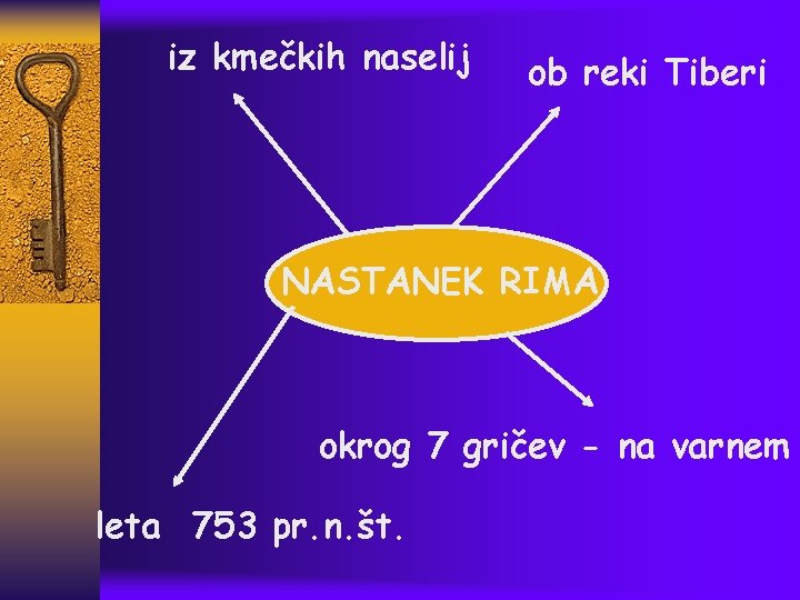 iz kmečkih naselij ob reki Tiberi NASTANEK RIMA okrog 7 gričev - na varnem