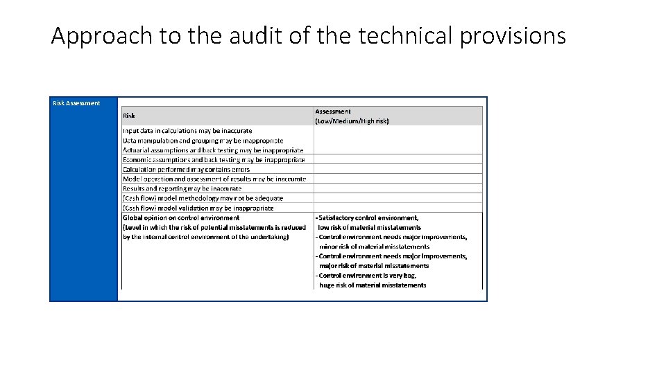 Approach to the audit of the technical provisions Risk Assessment 