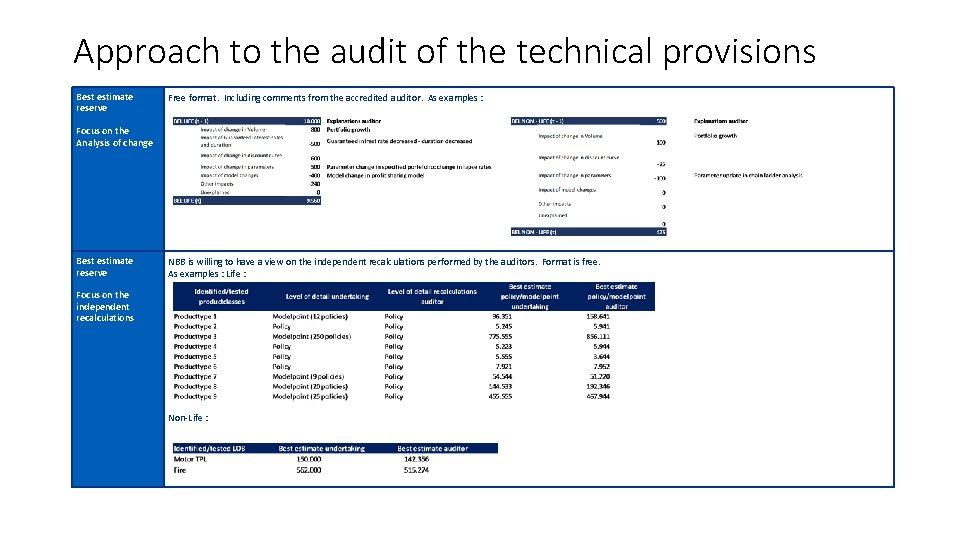 Approach to the audit of the technical provisions Best estimate reserve Free format. Including