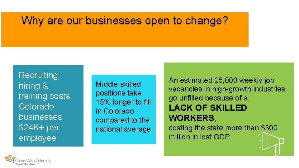 Why are our businesses open to change? Recruiting, hiring & training costs Colorado businesses