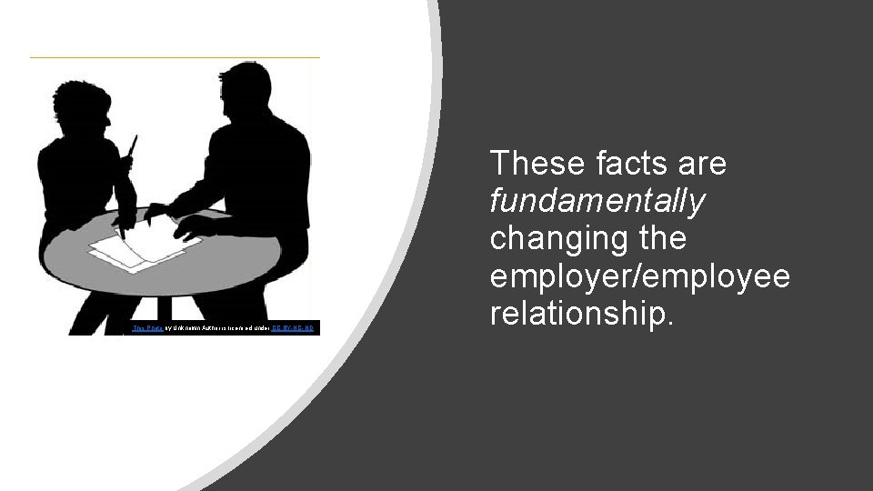 This Photo by Unknown Author is licensed under CC BY-NC-ND These facts are fundamentally