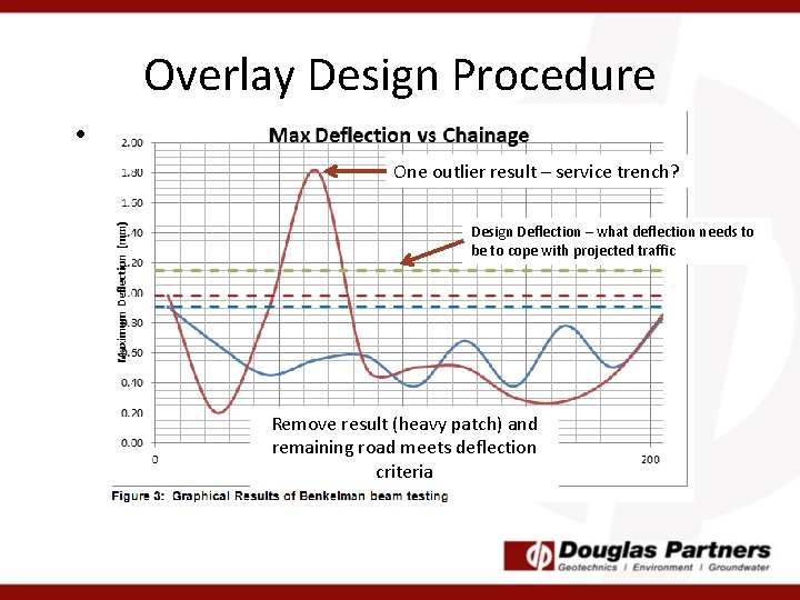 Overlay Design Procedure • Segment Pavement into areas of similar One outlier result –