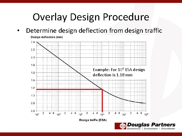 Overlay Design Procedure • Determine design deflection from design traffic Example: For 106 ESA