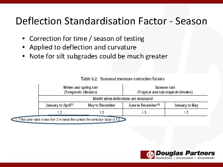 Deflection Standardisation Factor - Season • Correction for time / season of testing •