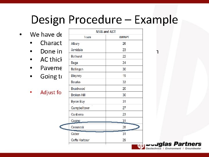 Design Procedure – Example • We have determined parameters • Characteristic deflection = 1.