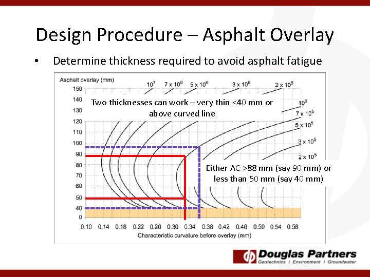 Design Procedure – Asphalt Overlay • Determine thickness required to avoid asphalt fatigue Two