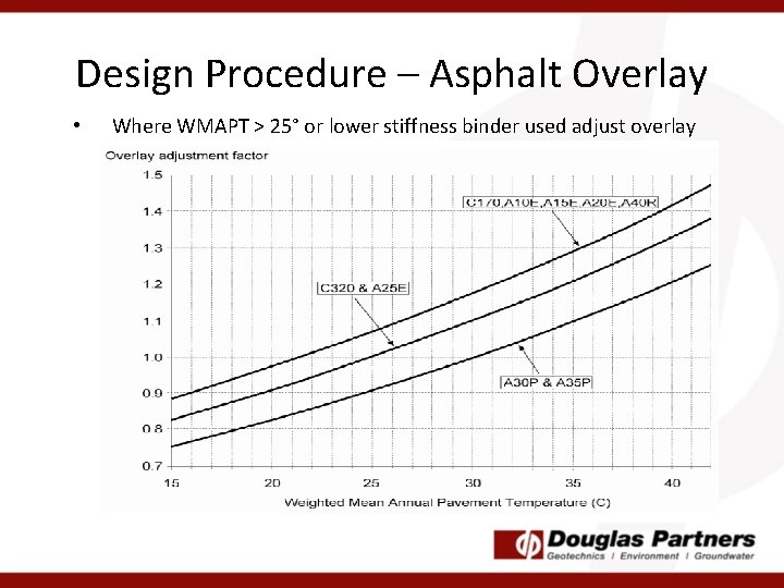 Design Procedure – Asphalt Overlay • Where WMAPT > 25° or lower stiffness binder