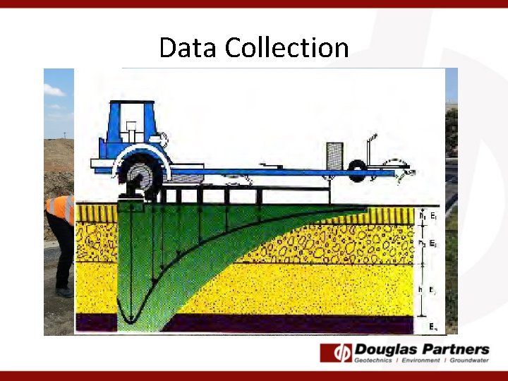 Data Collection Deflection testing of road • Benkelman beam • Falling weight deflectometer (40