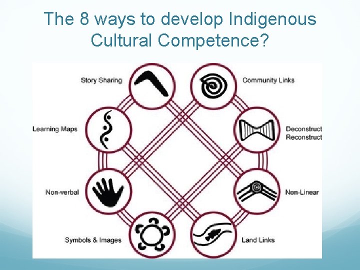 The 8 ways to develop Indigenous Cultural Competence? 