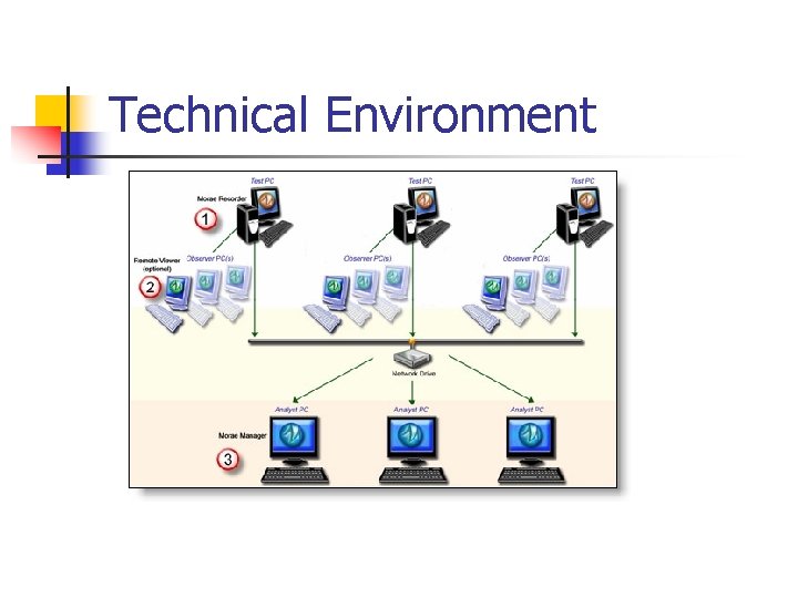 Technical Environment 