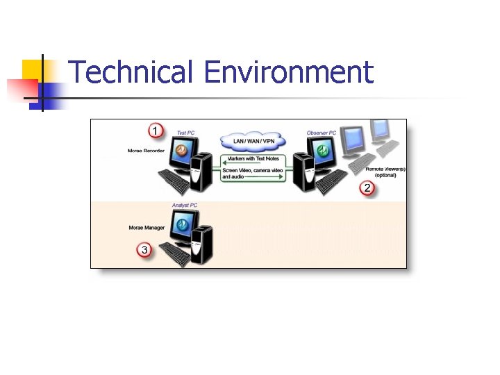 Technical Environment 