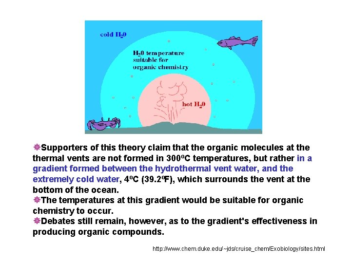 ]Supporters of this theory claim that the organic molecules at thermal vents are not