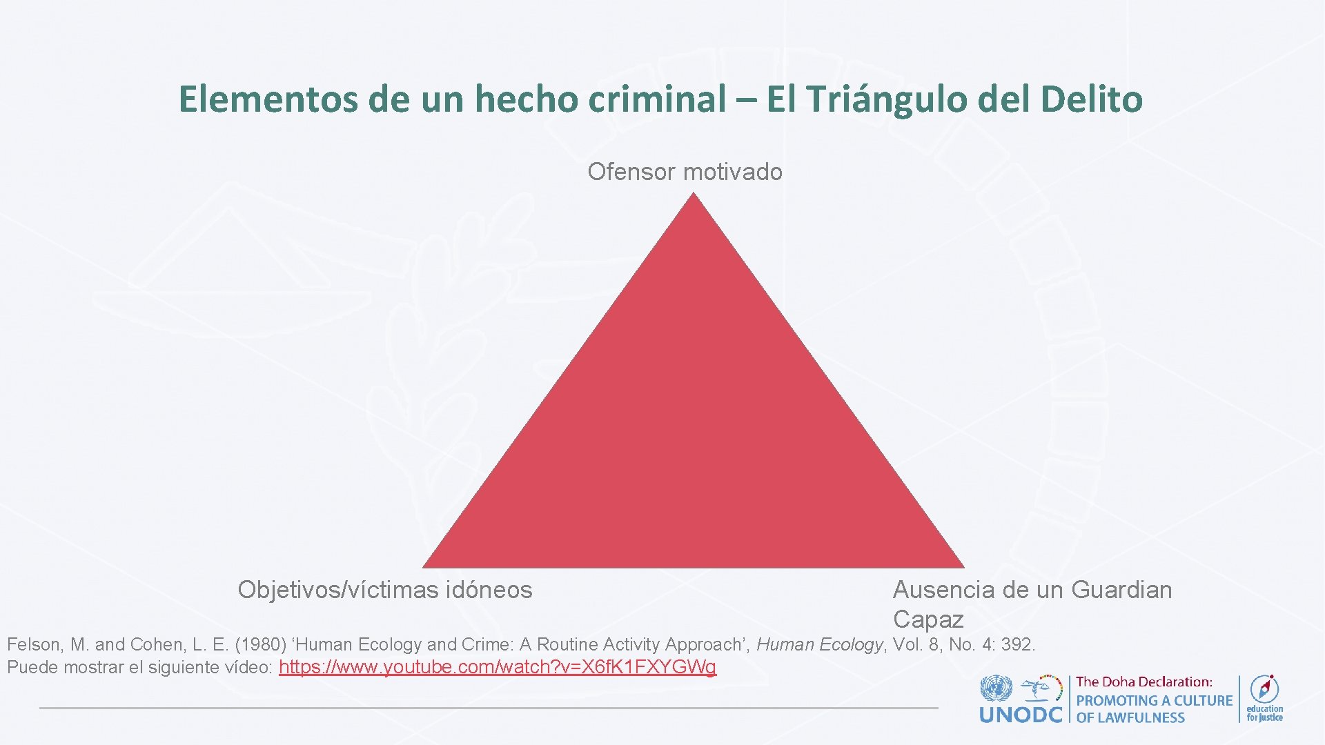 Elementos de un hecho criminal – El Triángulo del Delito Ofensor motivado Objetivos/víctimas idóneos