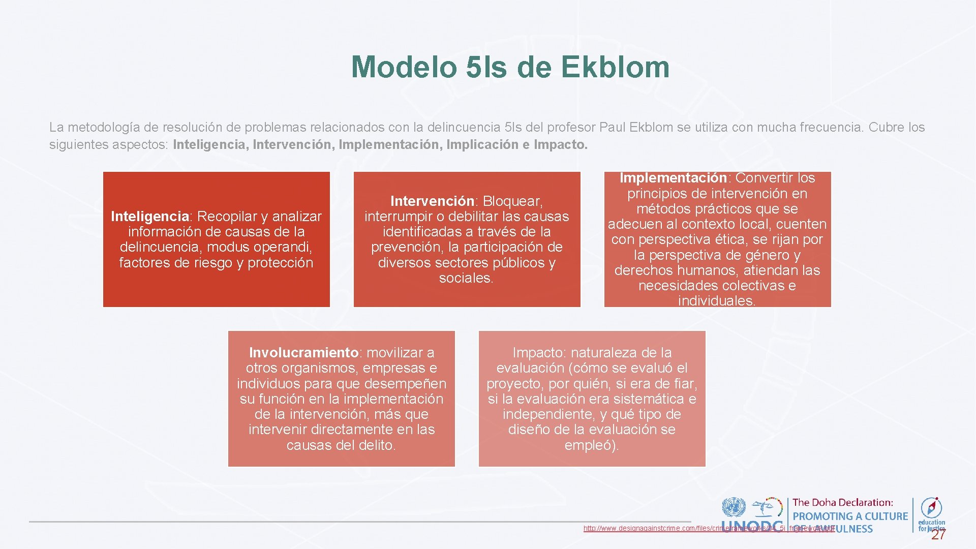Modelo 5 ls de Ekblom La metodología de resolución de problemas relacionados con la