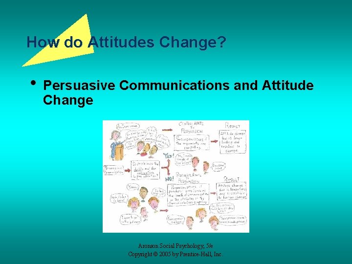 How do Attitudes Change? • Persuasive Communications and Attitude Change Aronson Social Psychology, 5/e