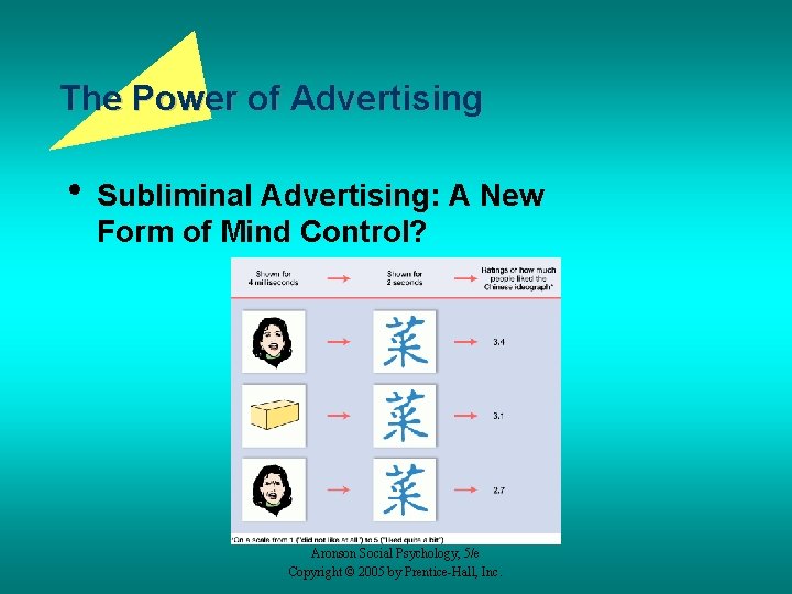 The Power of Advertising • Subliminal Advertising: A New Form of Mind Control? Aronson