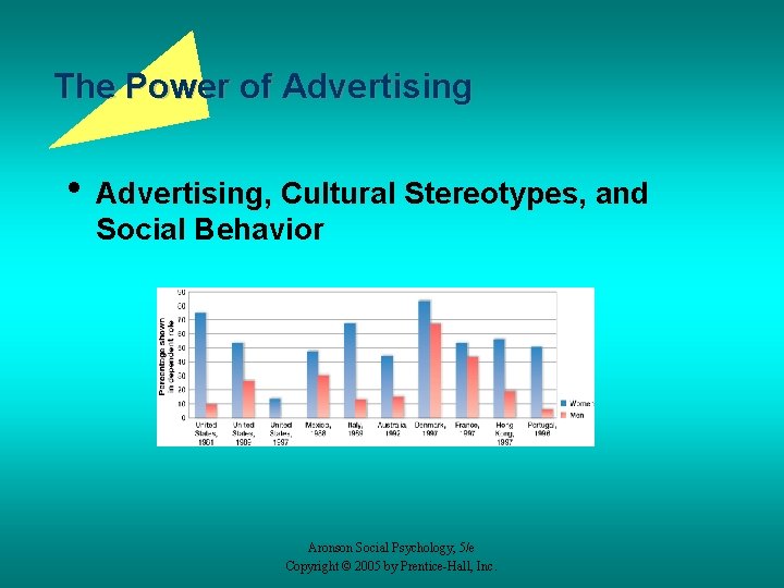 The Power of Advertising • Advertising, Cultural Stereotypes, and Social Behavior Aronson Social Psychology,