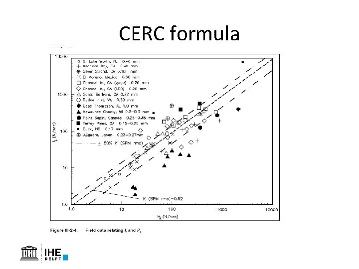 CERC formula CERC formula