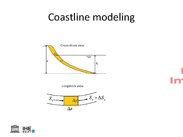 Coastline modeling Cross-shore view Longshore view Coastline modeling Cross-shore view Longshore view