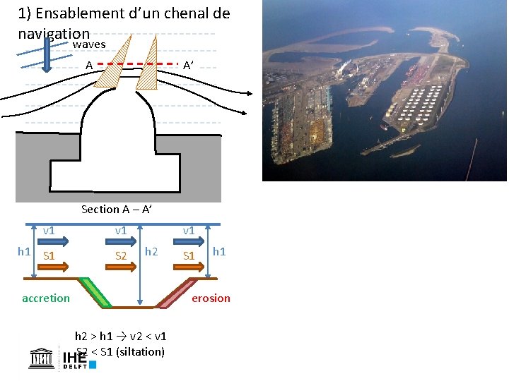 1) Ensablement d’un chenal de navigation waves A A’ Section A – A’ v 1) Ensablement d’un chenal de navigation waves A A’ Section A – A’ v